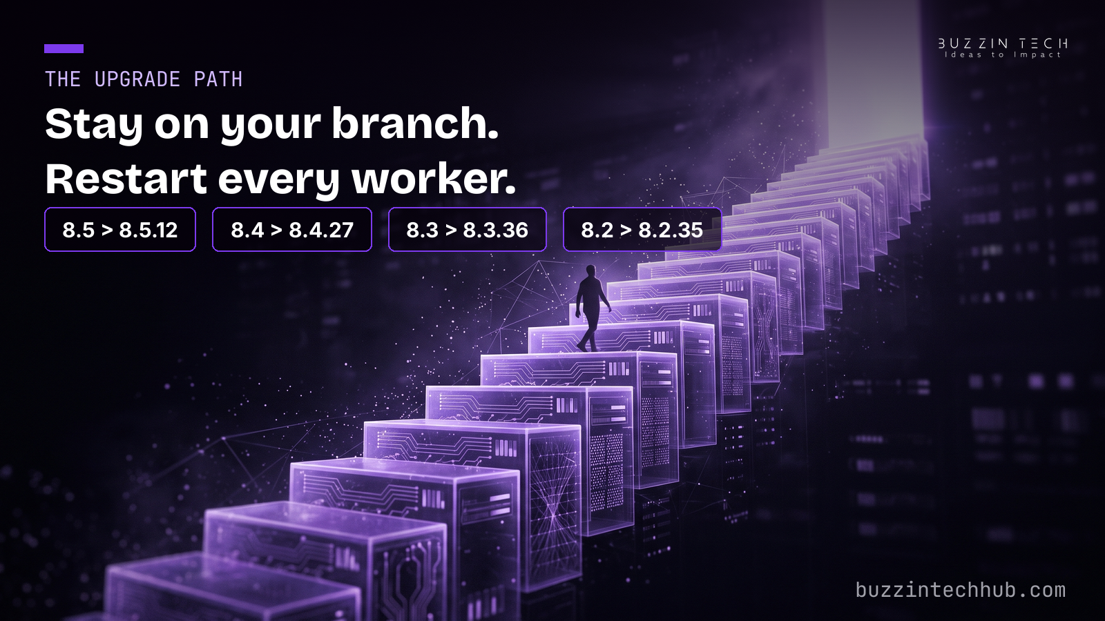 Ascending staircase of glowing violet server blocks with a small figure walking up toward light, labeled with the four patched PHP versions